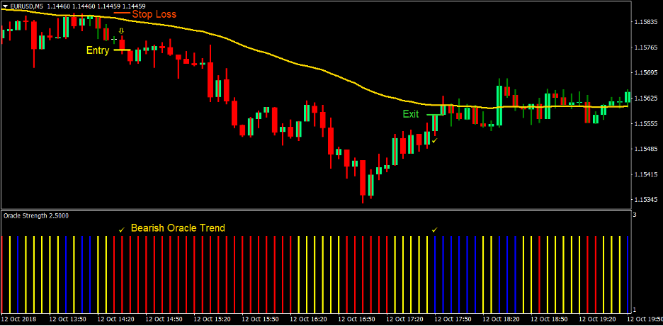 100 Pips Power Trend Forex Day Trading Strategy 3 100 Pips Power Trend Forex Day Trading Strategy 3