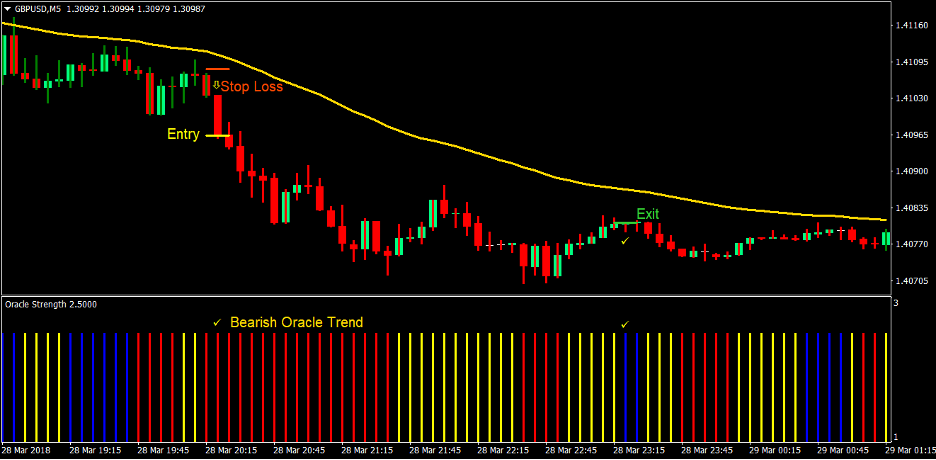 100 Pips Power Trend Forex Day Trading Strategy 4 100 Pips Power Trend Forex Day Trading Strategy 4