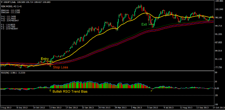 Blade Runner Forex Trading Strategy 1 Blade Runner Forex Trading Strategy 1