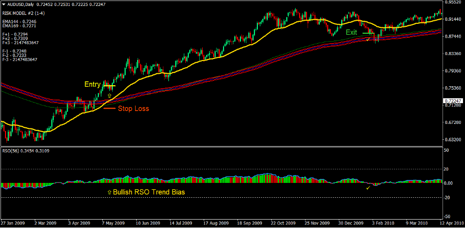 Blade Runner Forex Trading Strategy 2 Blade Runner Forex Trading Strategy 2