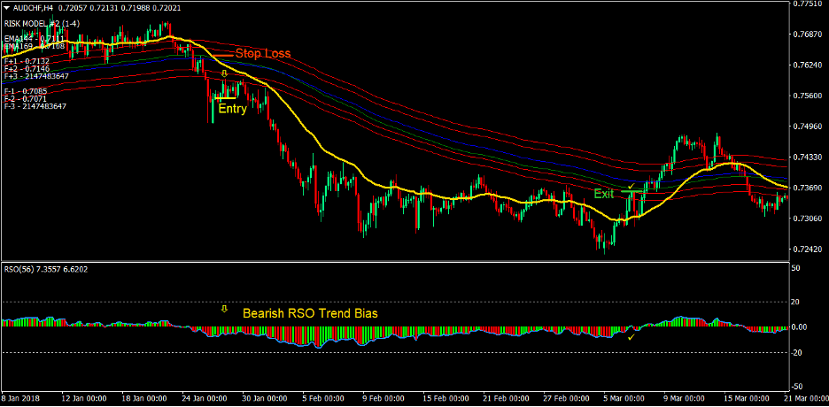 Blade Runner Forex Trading Strategy 3 Blade Runner Forex Trading Strategy 3