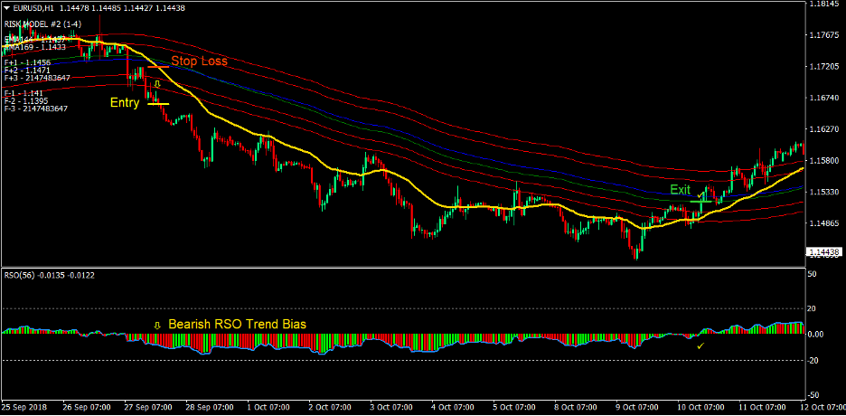 Blade Runner Forex Trading Strategy 4 Blade Runner Forex Trading Strategy 4
