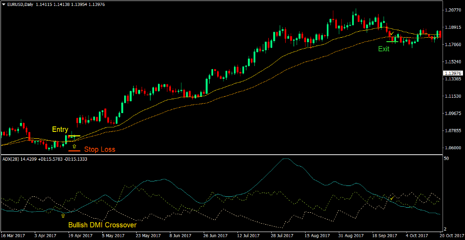 Directional Modified Moving Average Forex Trading Strategy 1 Directional Modified Moving Average Forex Trading Strategy 1