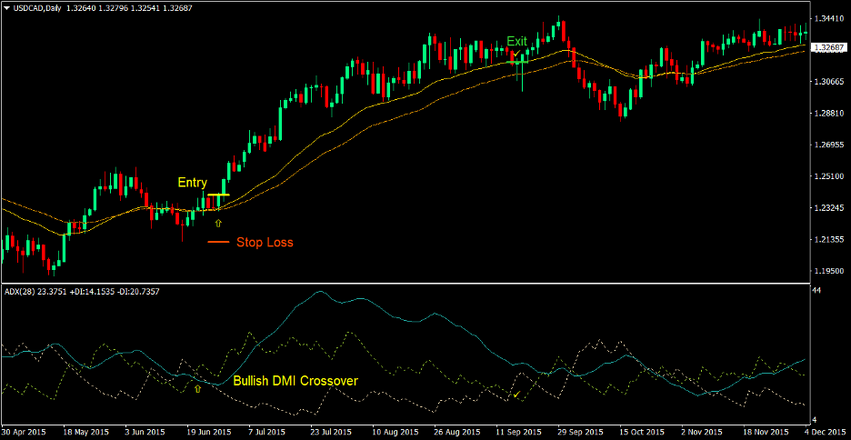 Directional Modified Moving Average Forex Trading Strategy 2 Directional Modified Moving Average Forex Trading Strategy 2