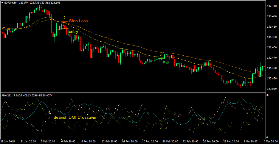 Directional Modified Moving Average Forex Trading Strategy 3 Directional Modified Moving Average Forex Trading Strategy 3