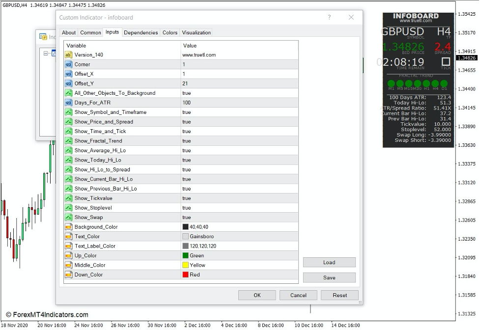 How to use the Infoboard Indicator for MT4 - part 2