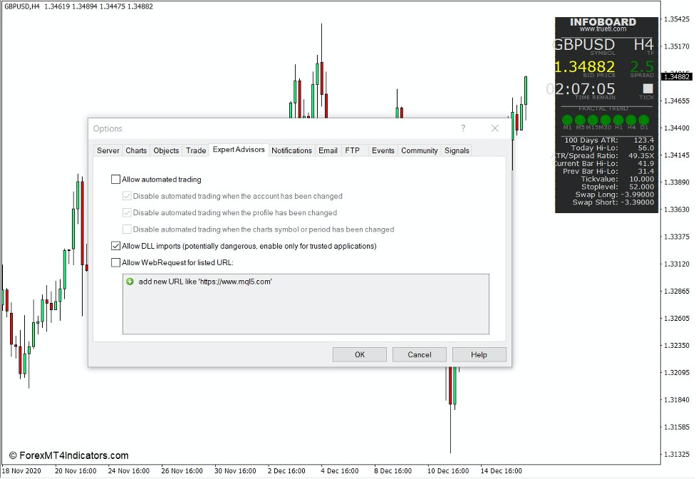 How to use the Infoboard Indicator for MT4