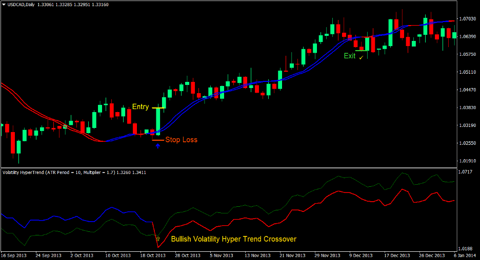 Momentum Hyper Trend Forex Trading Strategy 1 Momentum Hyper Trend Forex Trading Strategy 1