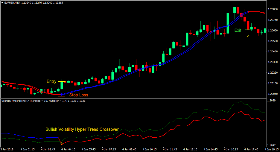Momentum Hyper Trend Forex Trading Strategy 2 Momentum Hyper Trend Forex Trading Strategy 2