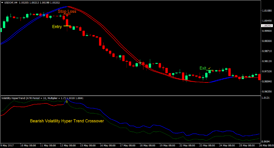 Momentum Hyper Trend Forex Trading Strategy 3 Momentum Hyper Trend Forex Trading Strategy 3