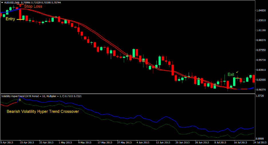 Momentum Hyper Trend Forex Trading Strategy 4 Momentum Hyper Trend Forex Trading Strategy 4