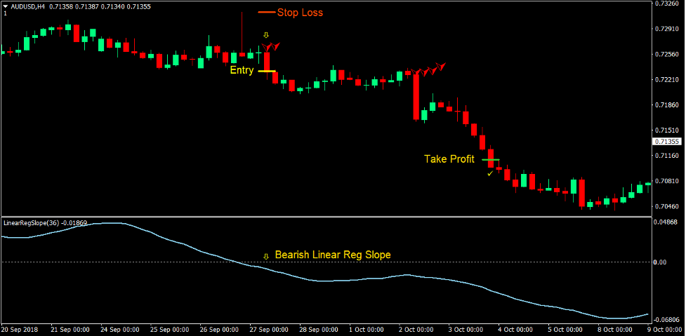 Klanny Slope Trend Forex Trading Strategy 3