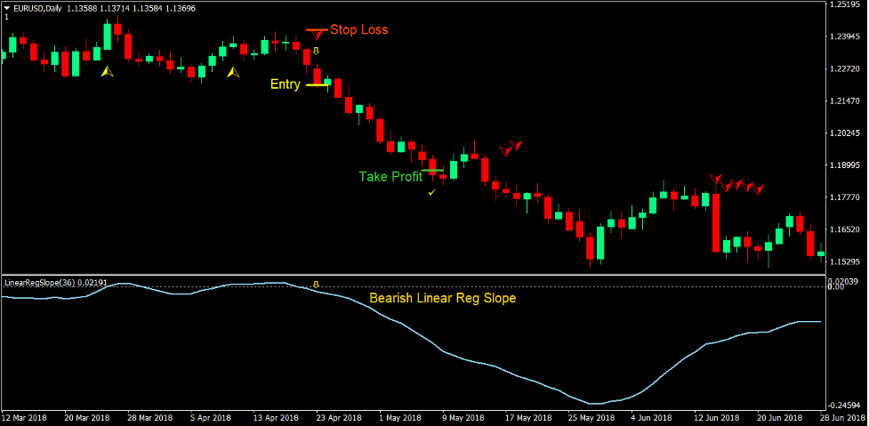 Klanny Slope Trend Forex Trading Strategy 4