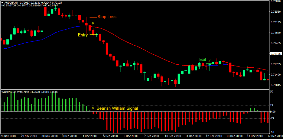 VR Moving Average Forex Trading Strategy 4