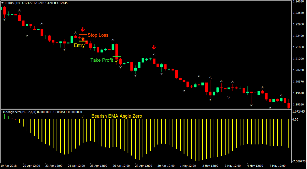 EMA Signals Forex Trading Strategy 4