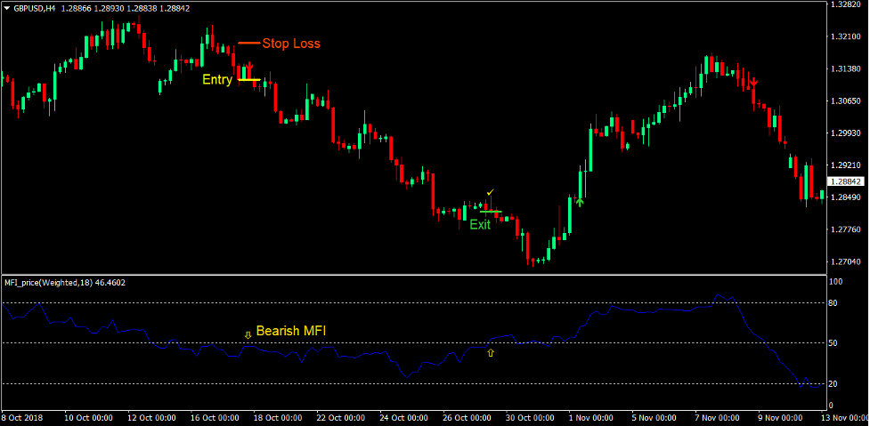 Notarius Trend Forex Trading Strategy 3
