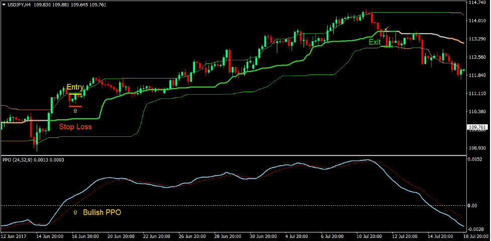 Quantile Price Oscillation Forex Trading Strategy 2