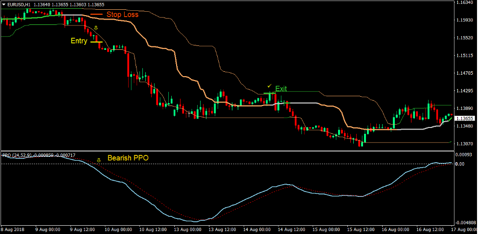 Quantile Price Oscillation Forex Trading Strategy 3