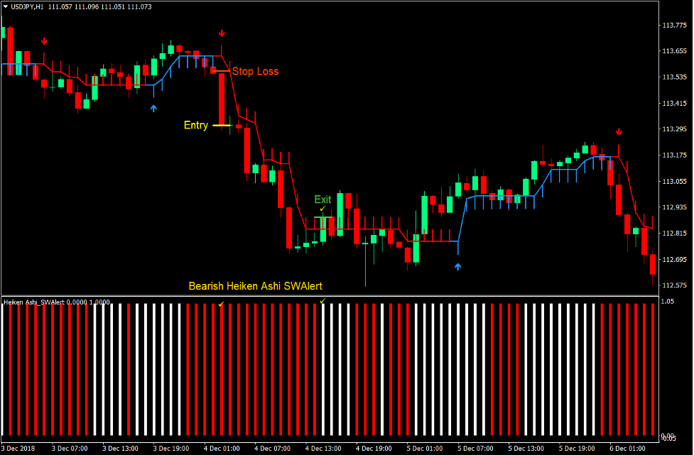 Half Trend Momentum Forex Trading Strategy 3