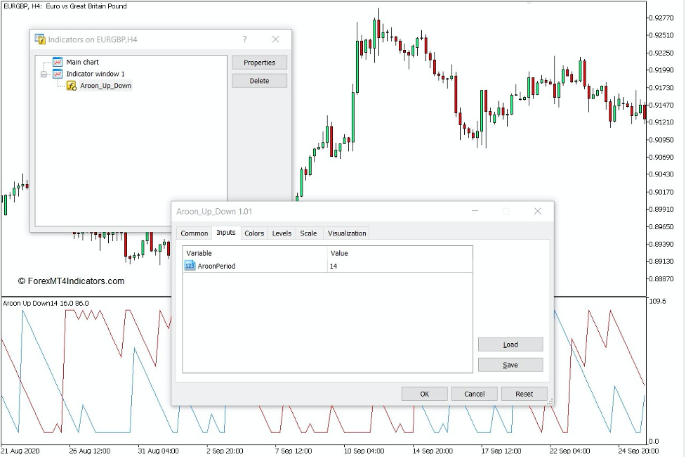 How the Aroon Up and Down Indicator Works