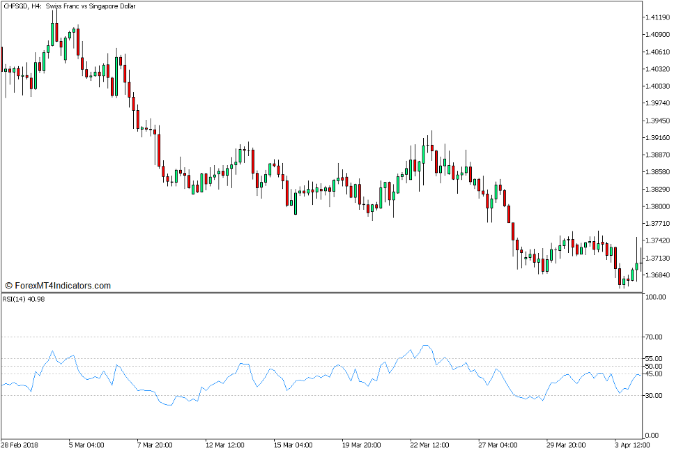 Brain Trend RSI Trend Continuation Strategy for MT5 2
