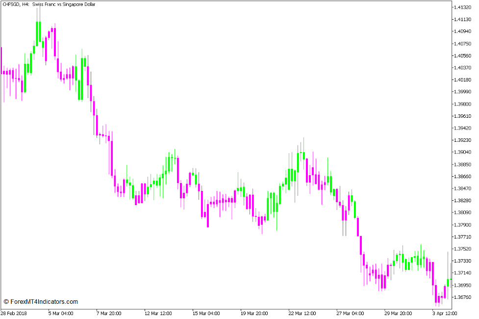 Brain Trend RSI Trend Continuation Strategy for MT5