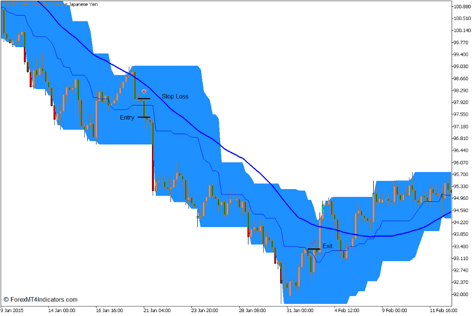 Price Channel Momentum Trend Break Forex Trading Strategy for MT5 5
