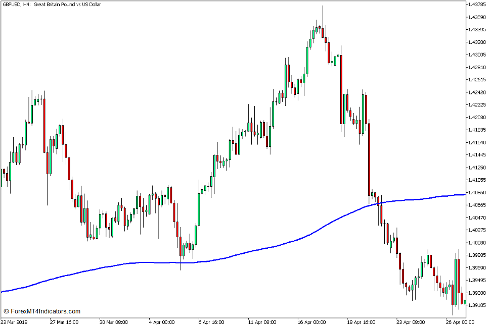 Step Stochastic Crossover Trading Strategy for MT5 2