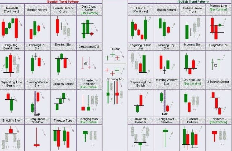 Traders Dynamic Index Mean Reversal Trading Strategy for MT5 2