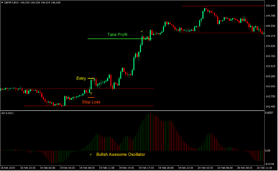 Awesome Breakout Forex Day Trading Strategy 1 Awesome Breakout Forex Day Trading Strategy 1