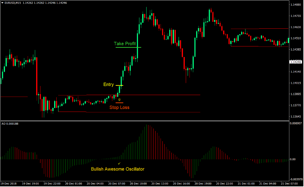 Awesome Breakout Forex Day Trading Strategy 2 Awesome Breakout Forex Day Trading Strategy 2