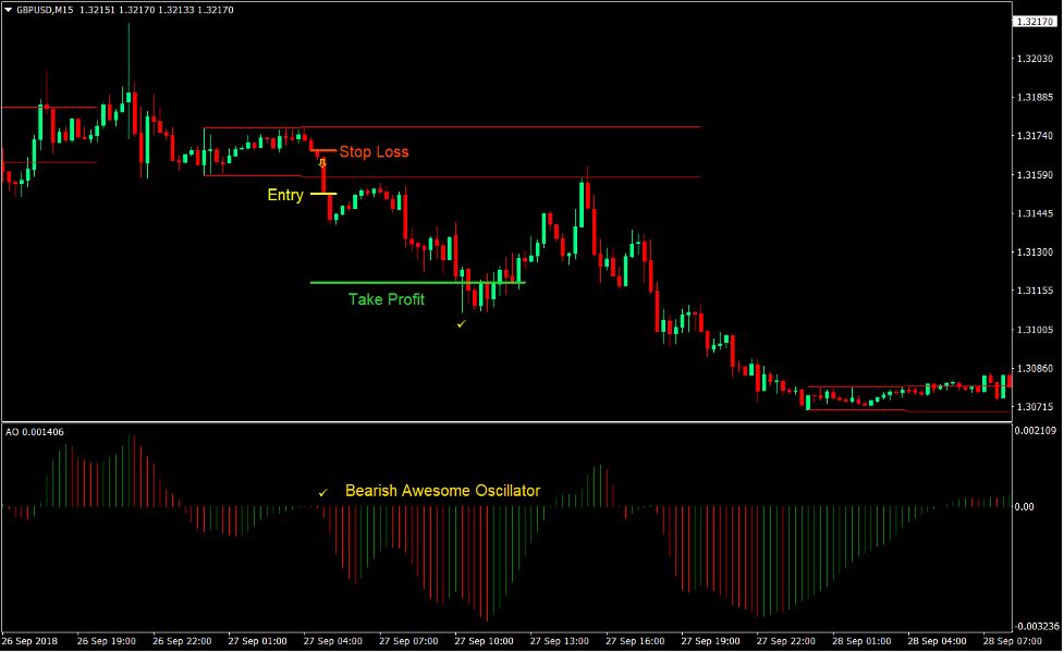 Awesome Breakout Forex Day Trading Strategy 3 Awesome Breakout Forex Day Trading Strategy 3