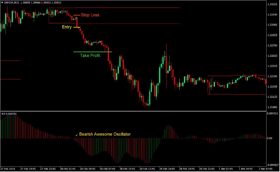 Awesome Breakout Forex Day Trading Strategy 4 Awesome Breakout Forex Day Trading Strategy 4