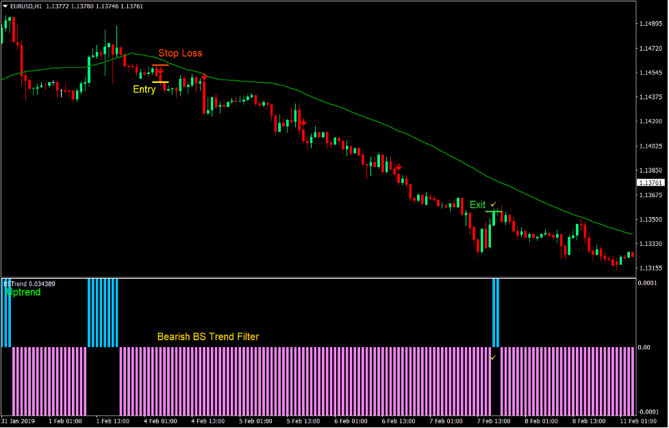 Simple ATZ Momentum Forex Trading Strategy 3