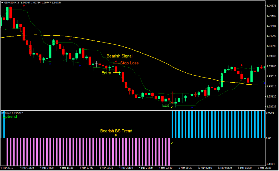 Trend Strength Signal Forex Day Trading Strategy 3