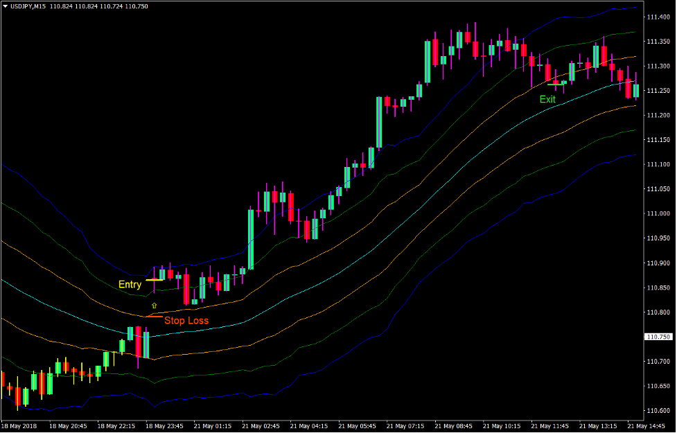 ATR Momentum Breakout Forex Trading Strategy2