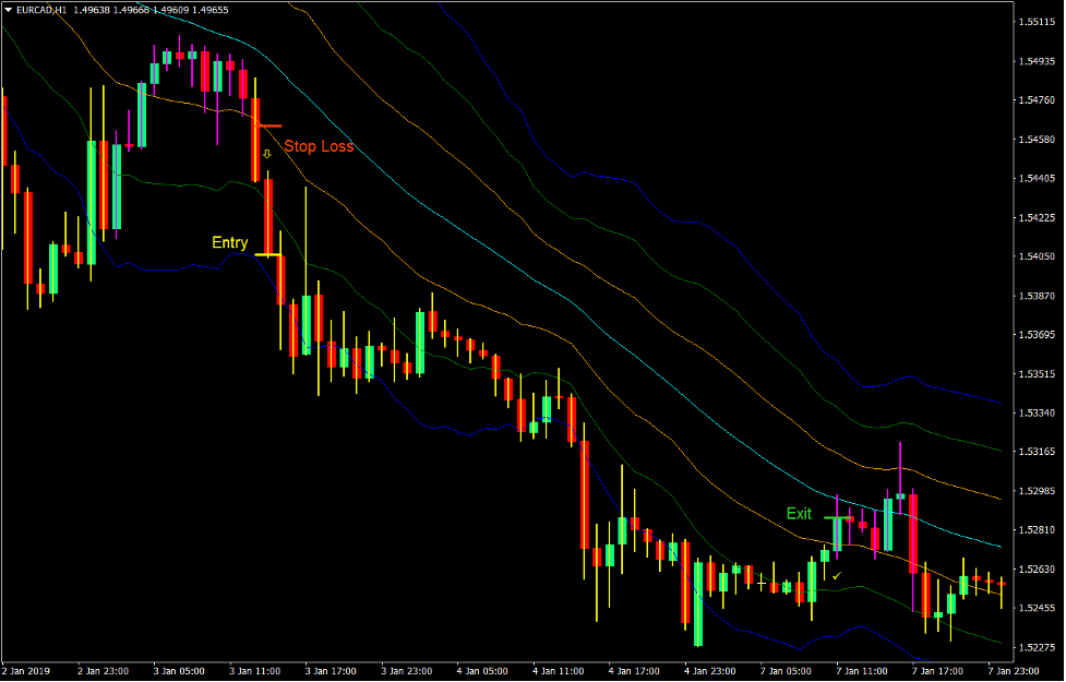 ATR Momentum Breakout Forex Trading Strategy3
