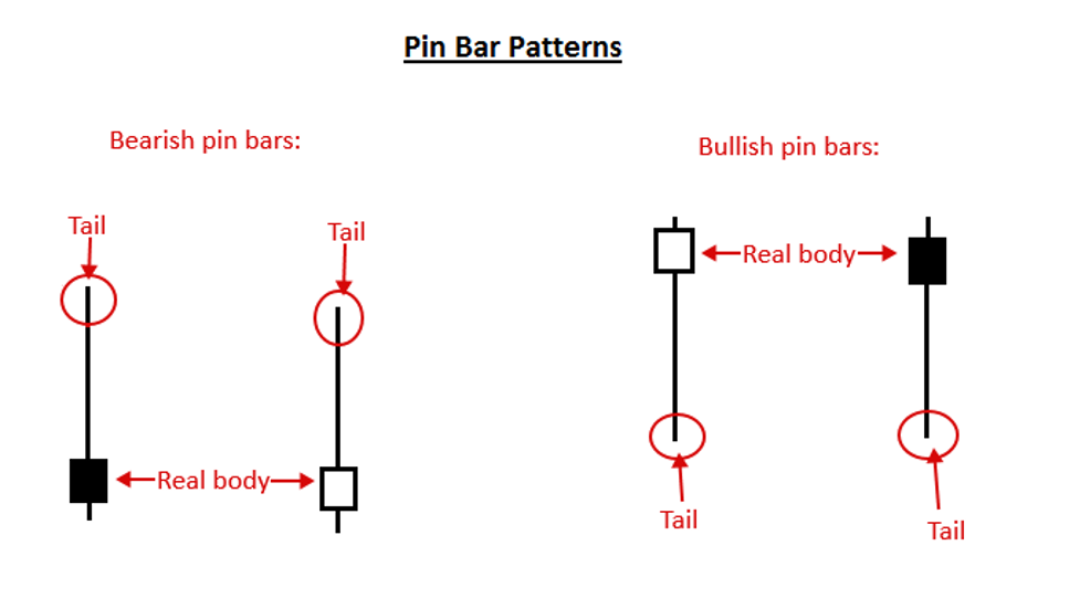 Pin Bars