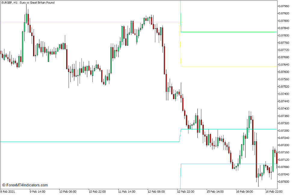 Pivot Points