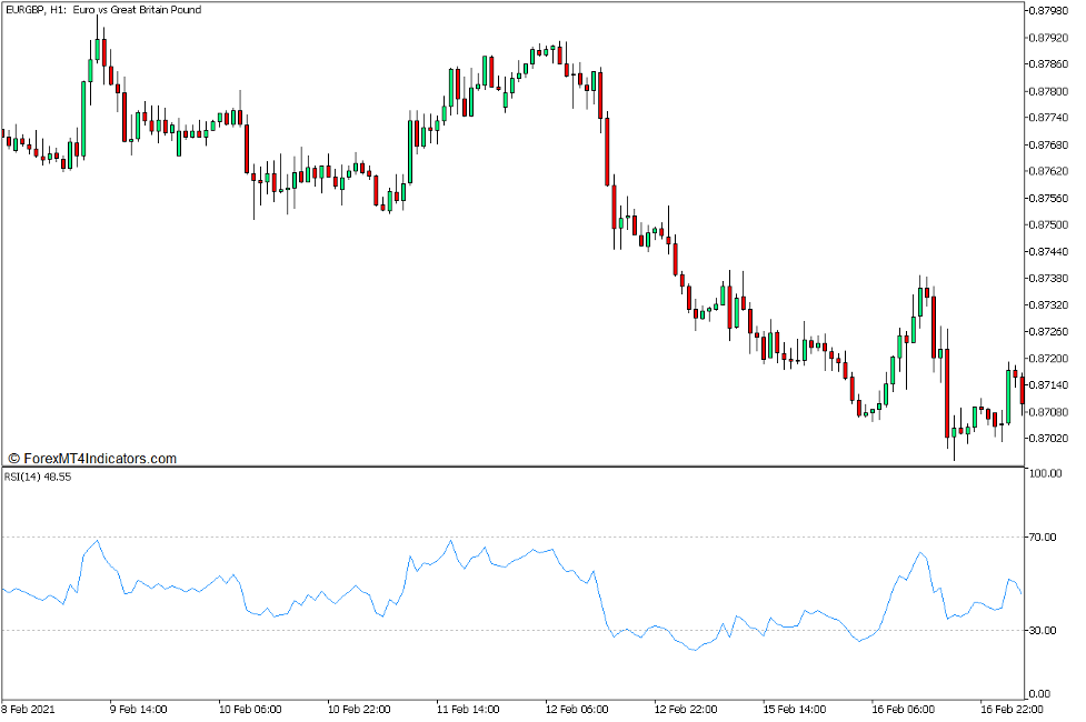 Relative Strength Index