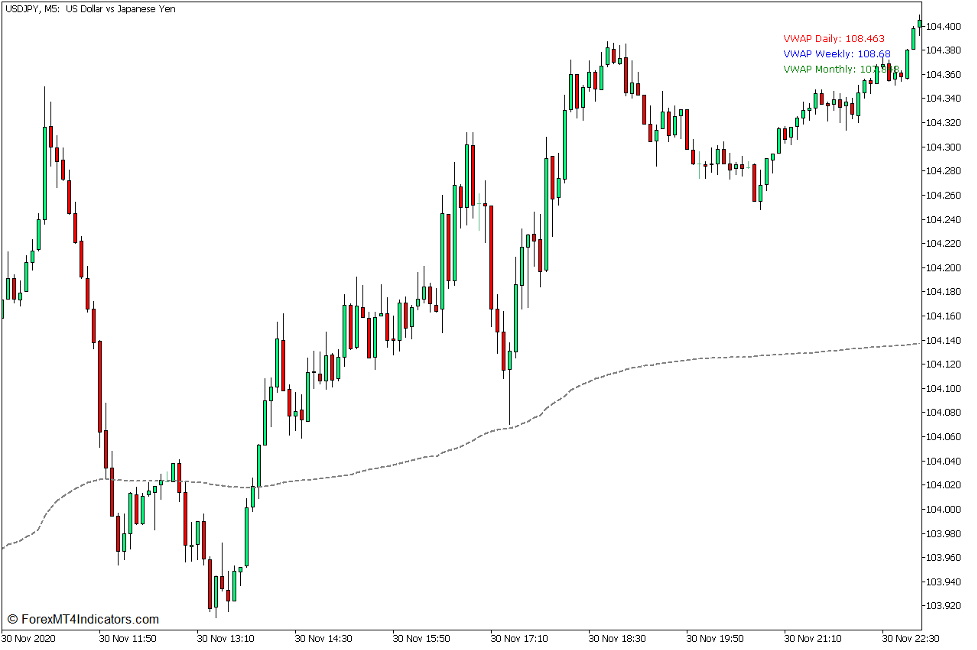 Volume Weighted Average Price