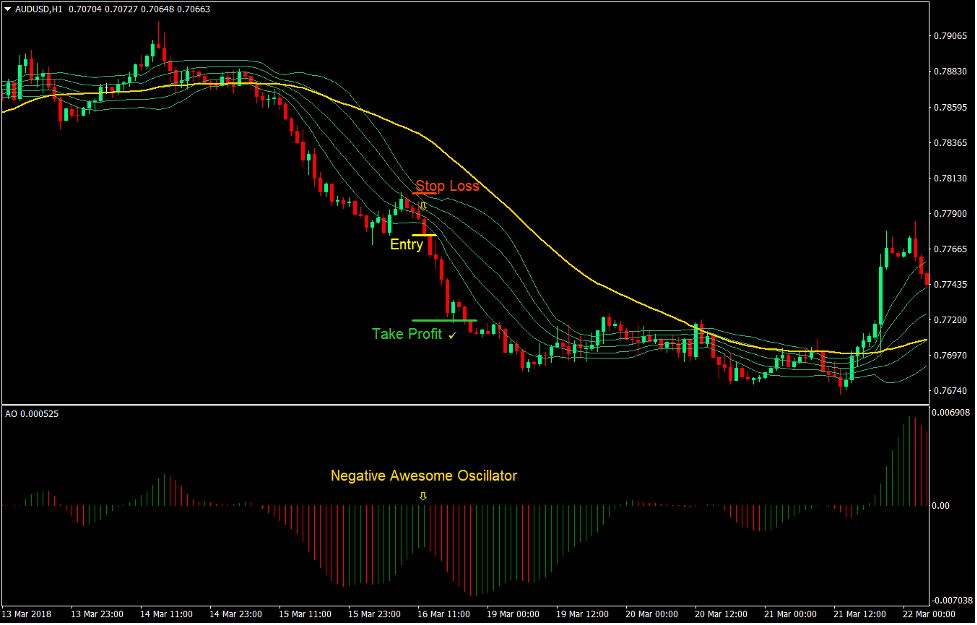Awesome Bollinger Forex Trend Following Strategy4