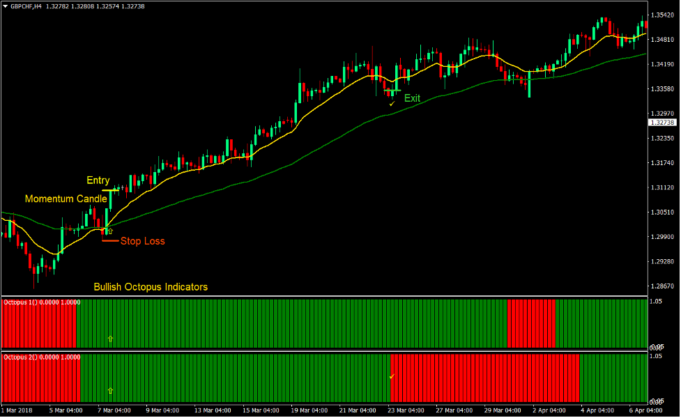 Octopus Trend Forex Swing Trading Strategy2