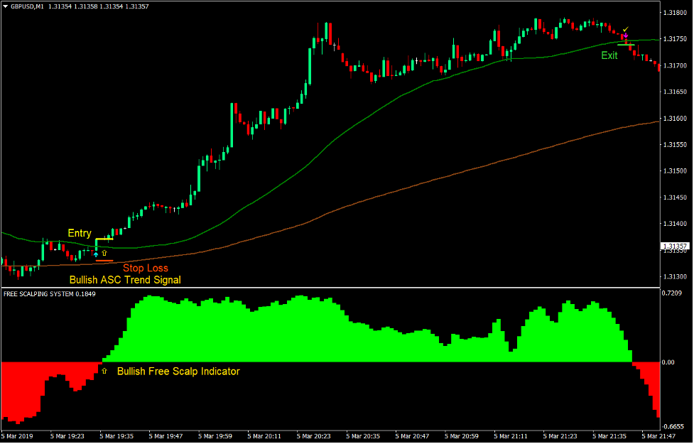 Free Scalp Forex Trading Strategy2