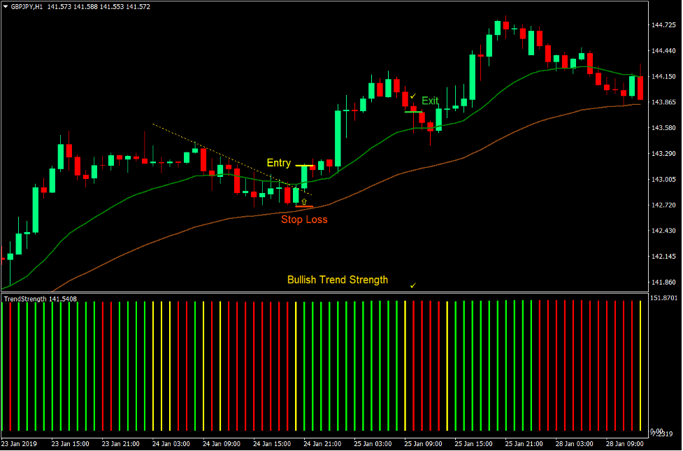 Trend Strength Breakout Forex Trading Strategy 2 Trend Strength Breakout Forex Trading Strategy 2