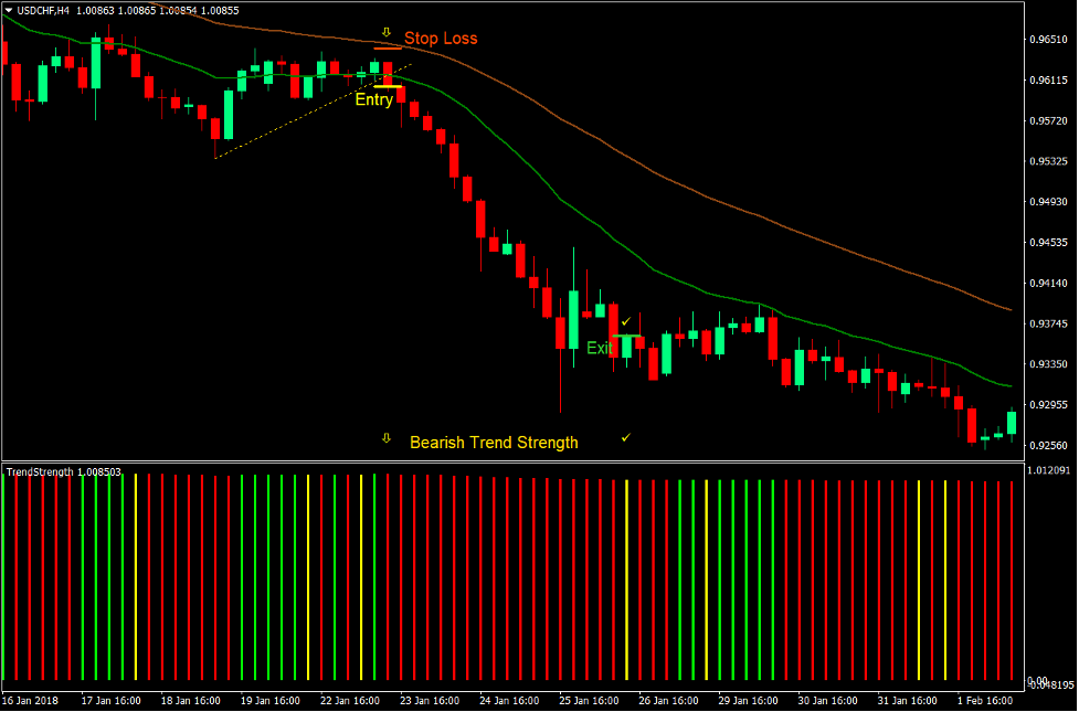 Trend Strength Breakout Forex Trading Strategy 3 Trend Strength Breakout Forex Trading Strategy 3