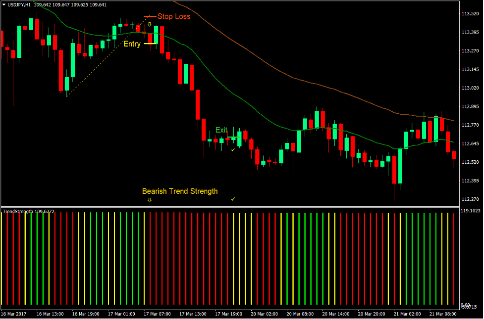 Trend Strength Breakout Forex Trading Strategy 4 Trend Strength Breakout Forex Trading Strategy 4
