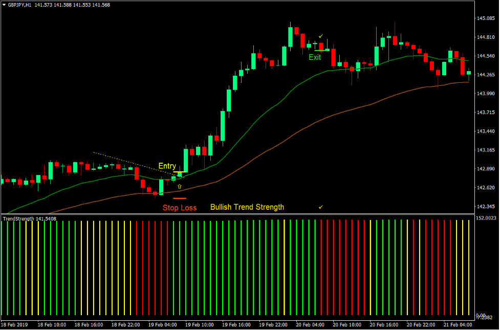Trend Strength Breakout Forex Trading Strategy 1 Trend Strength Breakout Forex Trading Strategy