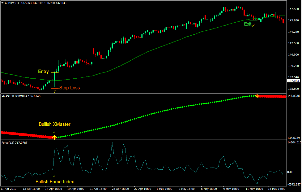 50-50 Momentum Cross Forex Trading Strategy 2