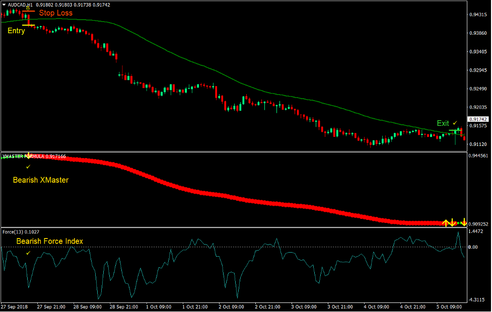 50-50 Momentum Cross Forex Trading Strategy 3